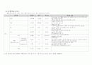 [성인간호학] [case study] cholecystitis(담낭염) & cholecystectomy, pneumonia(폐렴) case study 13페이지