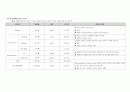 [성인간호학] [case study] cholecystitis(담낭염) & cholecystectomy, pneumonia(폐렴) case study 14페이지