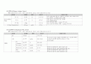 [성인간호학] [case study] cholecystitis(담낭염) & cholecystectomy, pneumonia(폐렴) case study 15페이지