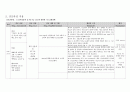 [성인간호학] [case study] cholecystitis(담낭염) & cholecystectomy, pneumonia(폐렴) case study 18페이지