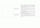 [성인간호학] [case study] cholecystitis(담낭염) & cholecystectomy, pneumonia(폐렴) case study 20페이지