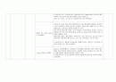 [성인간호학] [case study] cholecystitis(담낭염) & cholecystectomy, pneumonia(폐렴) case study 26페이지