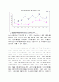 사회복지관련 영화를 한편 감상한 후 개인적 시사점을 기술하시오 3페이지