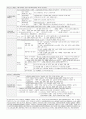 중등임용고시대비 일반교육학 정리본 5페이지