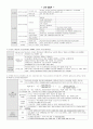 중등임용고시대비 일반교육학 정리본 8페이지