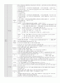 중등임용고시대비 일반교육학 정리본 10페이지