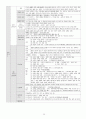 중등임용고시대비 일반교육학 정리본 25페이지