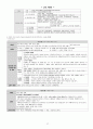 중등임용고시대비 일반교육학 정리본 27페이지