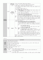 중등임용고시대비 일반교육학 정리본 28페이지