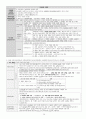 중등임용고시대비 일반교육학 정리본 29페이지