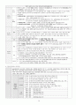 중등임용고시대비 일반교육학 정리본 36페이지