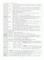 중등임용고시대비 일반교육학 정리본 38페이지