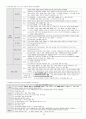 중등임용고시대비 일반교육학 정리본 39페이지