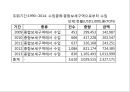 종합 보세 구역 46페이지