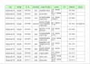 종합 보세 구역 47페이지