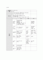 외국어로서의한국어이해교육론-읽기수업 계획해보기(학습대상자를 정하여 그에 따른 수업목적과 학습자수준에 맞춰 읽기자료를 선정하고, 해당 수업에서 사용할 교수법과 전략, 선택근거를 제시하시오.) 3페이지