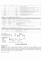 위암 수술실 케이스 11페이지