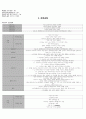 위암 수술실 케이스 17페이지