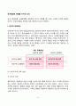 [유아발달의 영향요인] 부모의 양육태도, 형제관계, 또래관계가 유아발달에 미치는 영향 2페이지