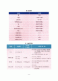 신장의 구조와 기능, 신장질환 검사 5페이지