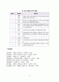 영아기 애착발달(영아의 애착형성단계, 애착의 유형) 5페이지