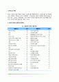 스트레스의 측정(사회적 재적응 평정척도, 일상생활에서의 스트레스, DSM-IV에서의 스트레스) 2페이지