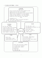 반응중심문학활동, 아동문학, 아동문학 활동계획안 2페이지