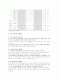 [노인복지시설] 노인복지시설 필요성, 현황, 노인복지시설 개선방안 분석 - 노인복지시설 필요성, 현황, 개선방안 7페이지