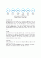 자신이 거주하는 지역의 사회복지관이나 사회복지시설의 홈페이지를 방문하거나 직접 방문하여 진행되고 있는 프로그램과 사회복지사의 역할을 설명하시오 4페이지