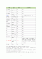 담관암 대상자 문헌 및 사례연구 8페이지