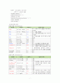 백혈병 대상자 간호 A+ 8페이지