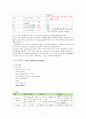 백혈병 대상자 간호 A+ 9페이지