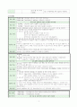 자간전증 케이스스터디 5페이지