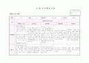 만3세 관찰일지8월(14명) 1페이지