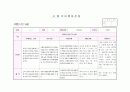 만3세 관찰일지8월(14명) 5페이지