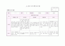 만3세 관찰일지 6월(15명) 3페이지