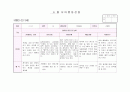 만3세 관찰일지 6월(15명) 5페이지