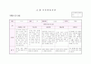 만3세 관찰일지 6월(15명) 9페이지