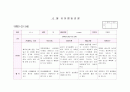 만3세 관찰일지 6월(15명) 13페이지