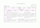 만3세 관찰일지 7월(15명) 1페이지