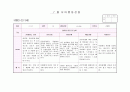 만3세 관찰일지 7월(15명) 6페이지