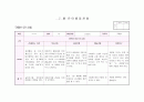 만3세 관찰일지 7월(15명) 8페이지