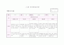 만3세 관찰일지 7월(15명) 9페이지