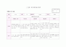 만3세 관찰일지 7월(15명) 10페이지