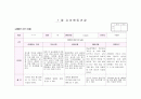 만3세 관찰일지 7월(15명) 11페이지