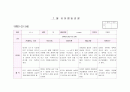만3세 관찰일지 7월(15명) 13페이지