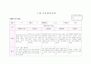 만3세 관찰일지 7월(15명) 15페이지