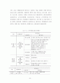 해양관광으로서의 유인도서 유형화를 통한 특성 분석 29페이지