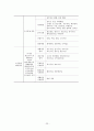 해양관광으로서의 유인도서 유형화를 통한 특성 분석 30페이지