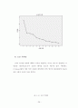 해양관광으로서의 유인도서 유형화를 통한 특성 분석 45페이지